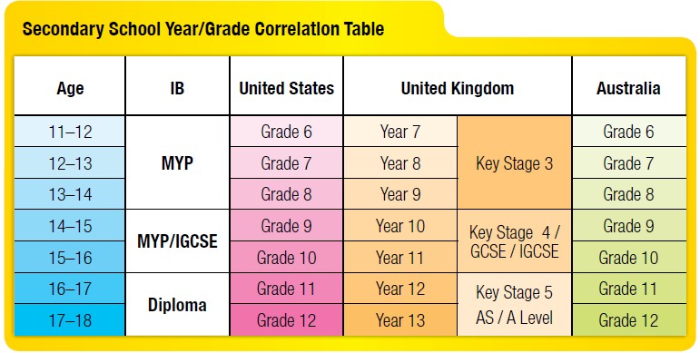 ib国际学校的认可